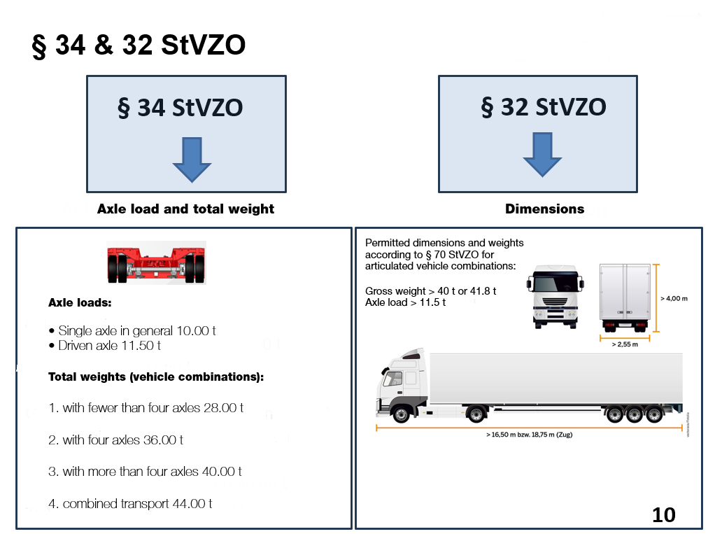 Permissible axle load for trucks in Germany