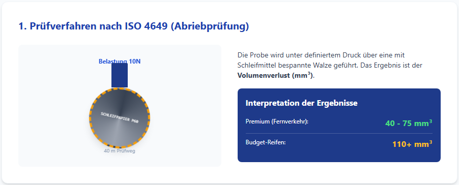 Gummimischung und Abrieb