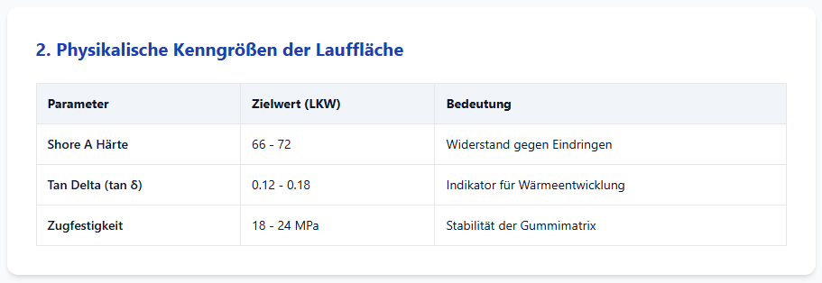 Abrieb und Gummimischung